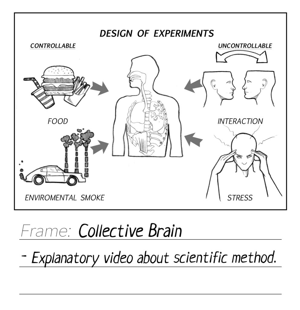 Storyboard for an explanatory video about scientific method by Collective Brain
