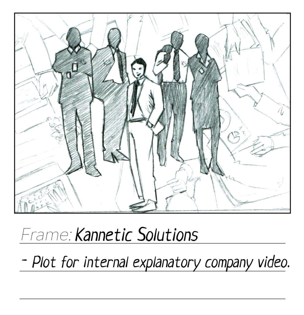 Storyboard plot for internal explanatory company video "Kannetic solutions"